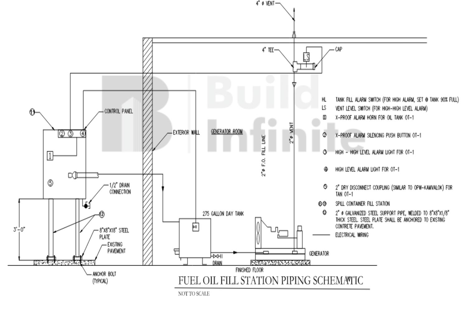 2D One Line Diagram Electrical Services