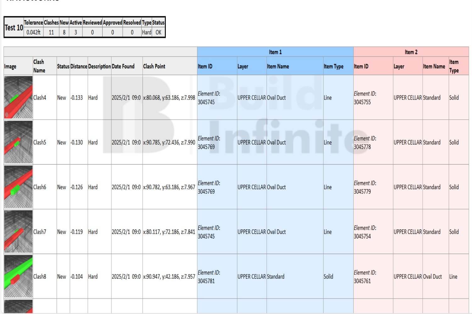 3D MEP BIM Clash Detection Services