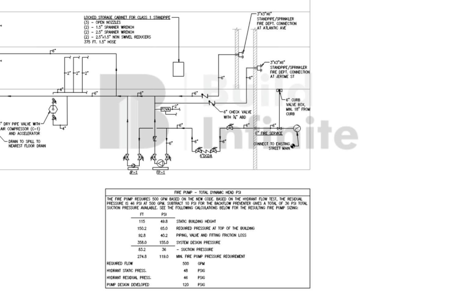 Fire Sprinkler Design Services