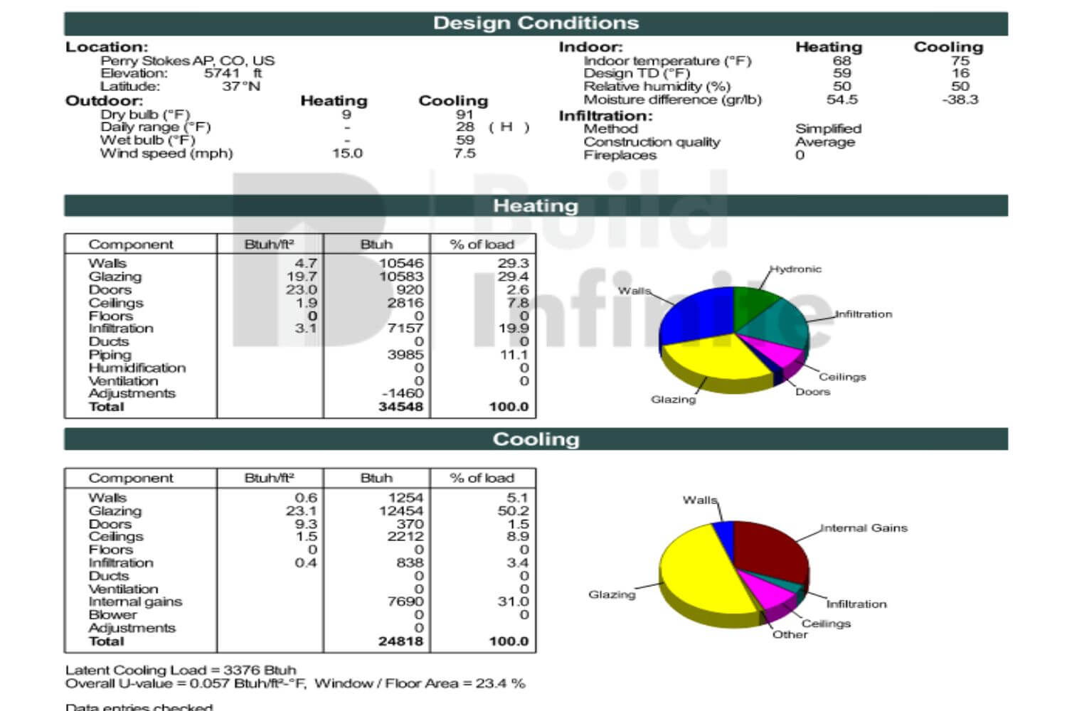 HVAC System Ductwork Design Services