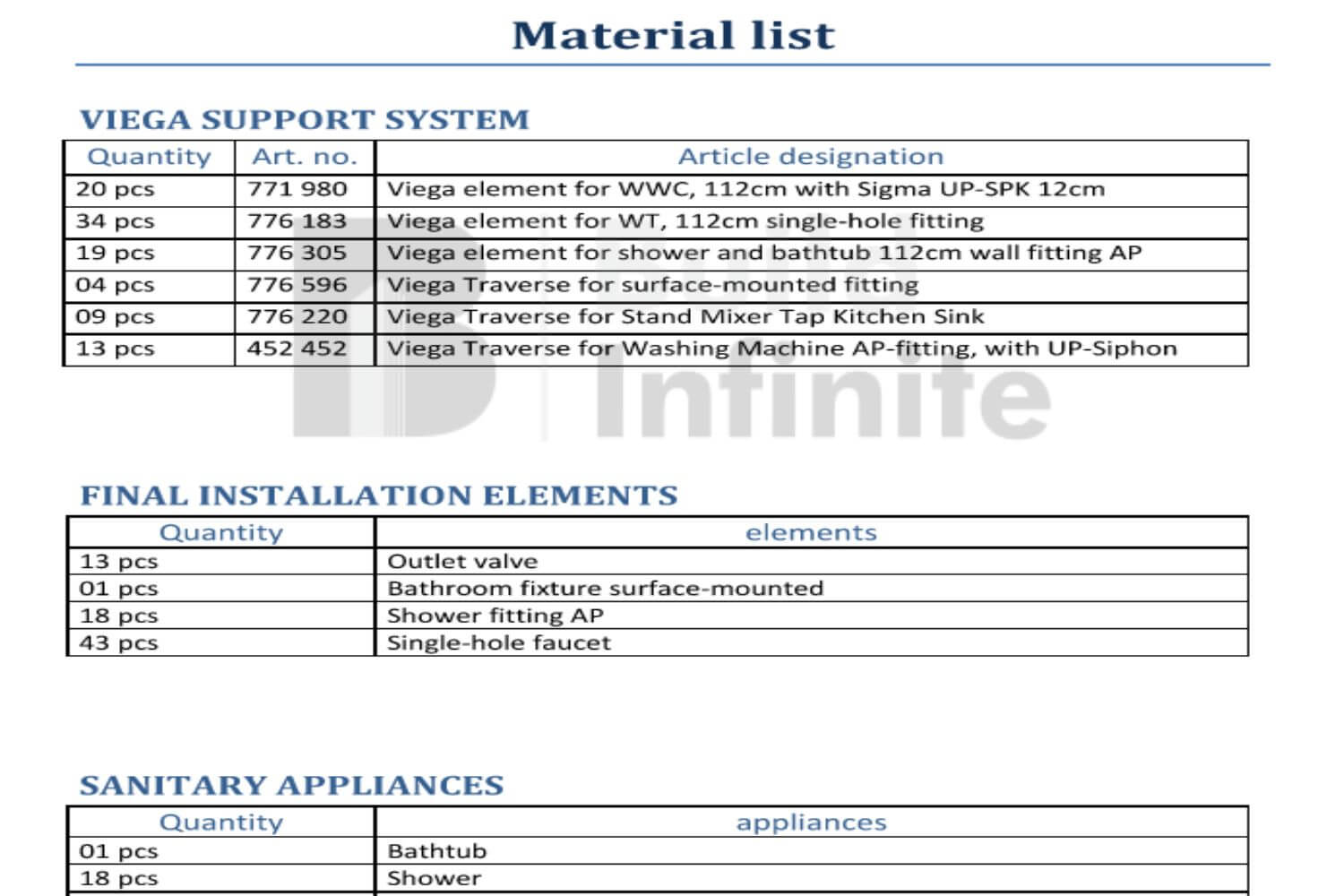 MEP Estimating Services