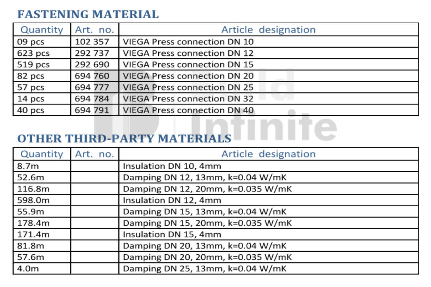 MEP Takeoff Solutions