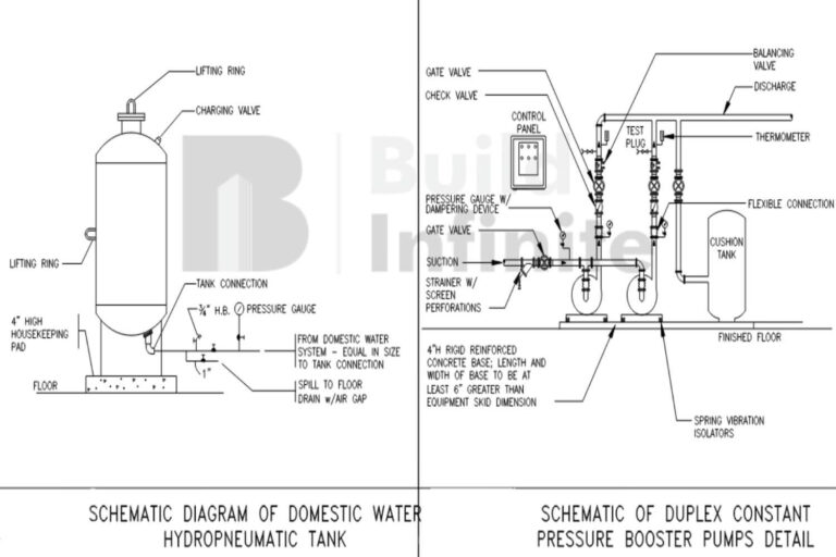 Plumbing Layout Services