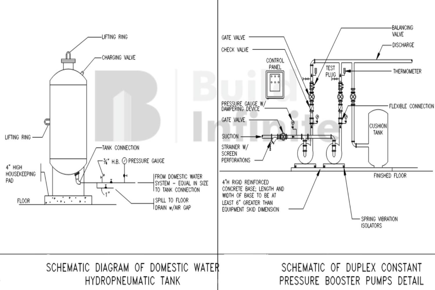 Plumbing Layout Services