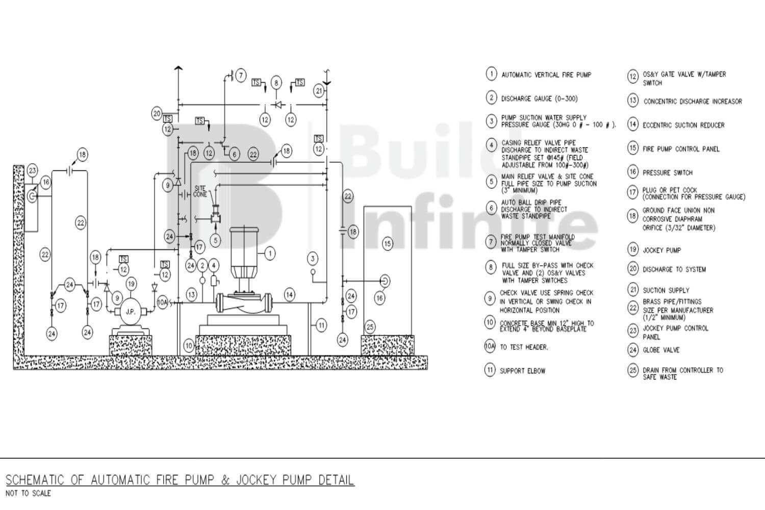 Sprinkler Layout Services