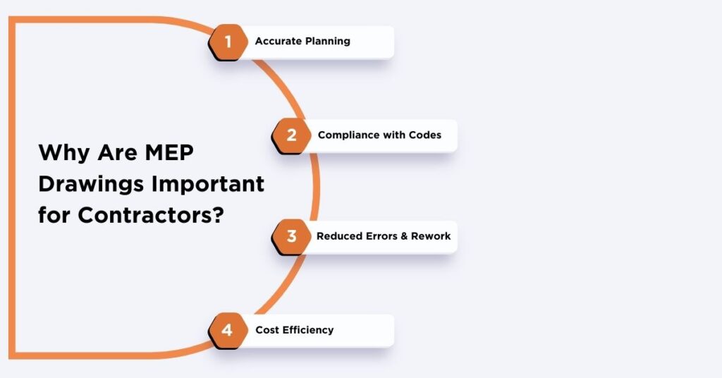 Importance of MEP Drawings for Contractors